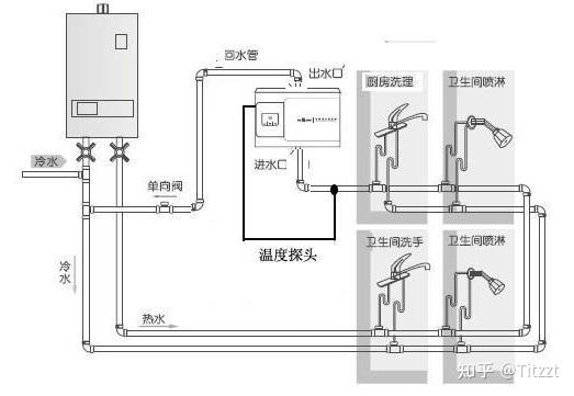 2021年:家用燃气热水器避坑指南——附海尔,卡萨帝,万和等多款高性价