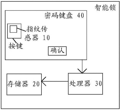 智能锁的制作方法