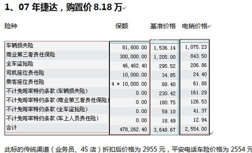 车险的座位险有用吗 平安车险座位险的明细内容