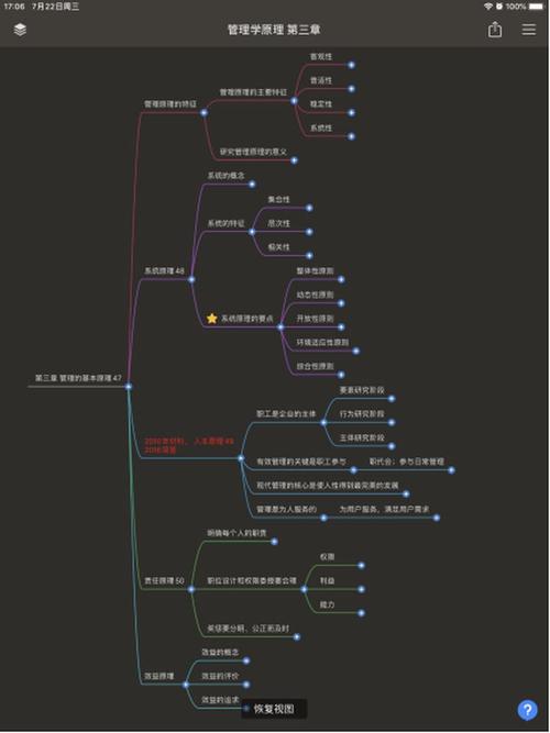 截取的《管理学原理》第三章思维导图