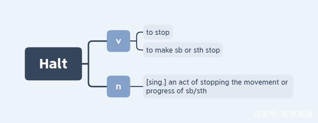 近义词辨析:stop,trudge和banner