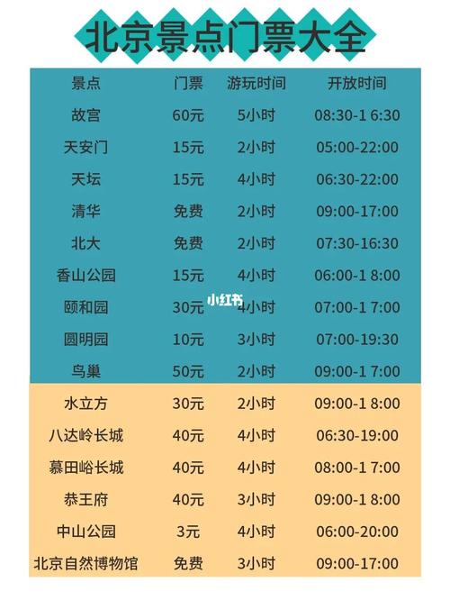 北京旅游攻略|热门景点门票 五天四夜游攻略_景点_旅行_故宫_长城