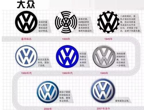 现在的品牌,任性起来车标都换.