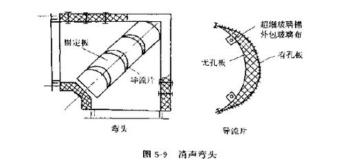 消声弯头的构造如何?