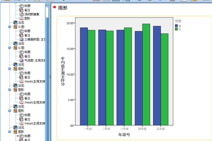 具体数据见: file="g:\spss\本书教学视频" 二,条形图(bar)