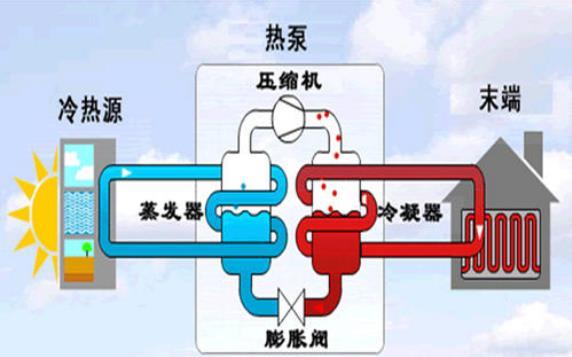 空气源热泵采暖节能原理图