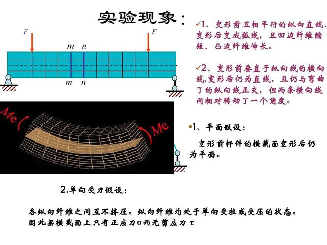 25梁的弯曲应力ppt
