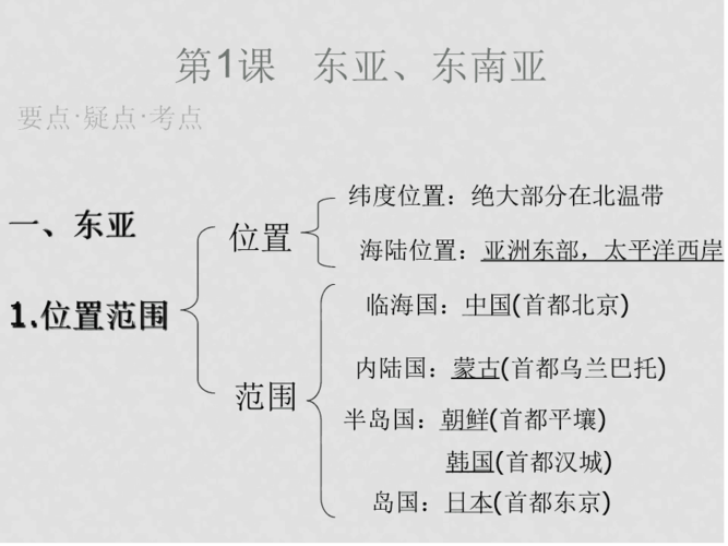 湖南省株洲市天元区天元中学七年级地理下册21东亚东南亚教学课件湘教