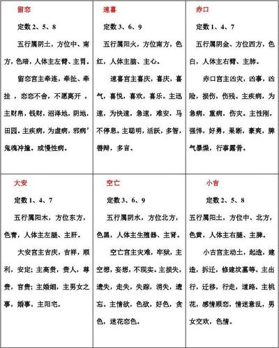 亿佰文档网 所有分类 秘传小六壬-江春义 小六壬排盘