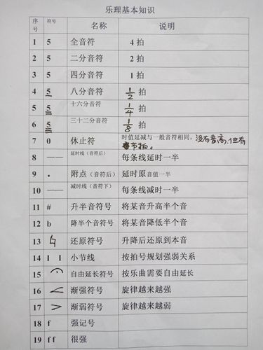 第一部分简谱中的常用符号