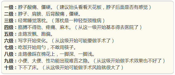 健康| 颈椎病拖着不治导致瘫痪!快测测你在第几级