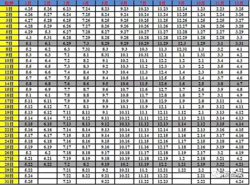 2017-11-13 10:14:21    农民学养猪,母猪预产期如何推算(实用)
