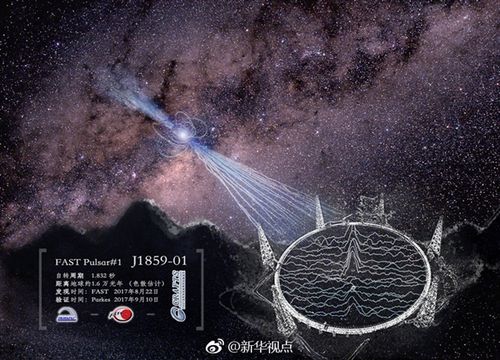 "天眼"fast射电望远镜新发现2颗脉冲星