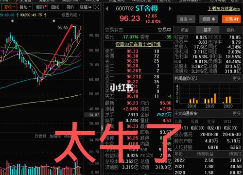 st舍得大丰收,下一支是什么?_股票_建仓_黄金_股市_商业财经_金融理财