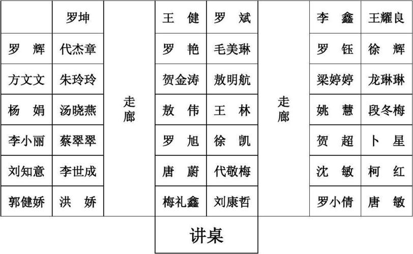 走廊 陆钰瑜 黄欣雯. 班级座位表 班级
