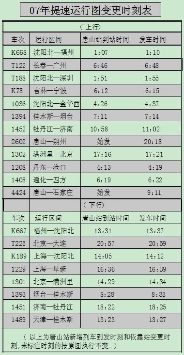 国内新闻 正文  t183次,烟台-佳木斯1393次,荷泽-哈尔滨1417次,济南