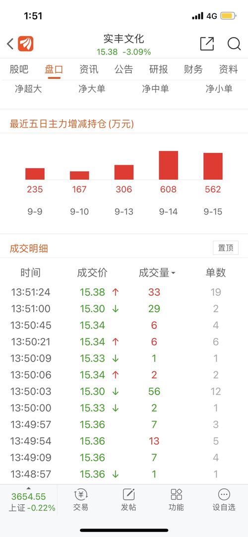 实丰文化股票价格_行情_走势图—东方财富网