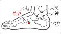 然谷穴位位置图