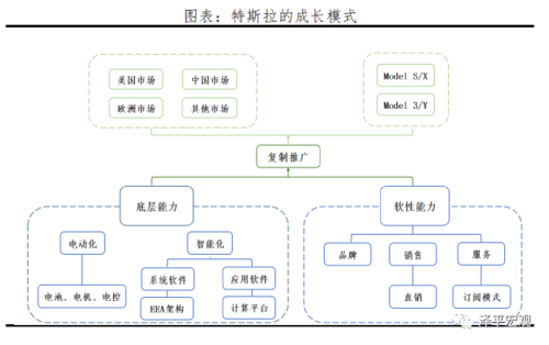 特斯拉:一个神奇的科技综合体