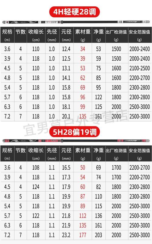 汉鼎渔具官方旗舰黑坑鱼竿同款杰诺钓鱼竿进口碳素十大超轻超硬手竿28