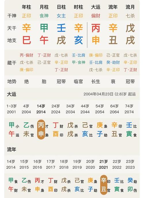 戊戌大运到底算申酉戌西方金运还是七杀大运呀看到戊戌这两个字我就