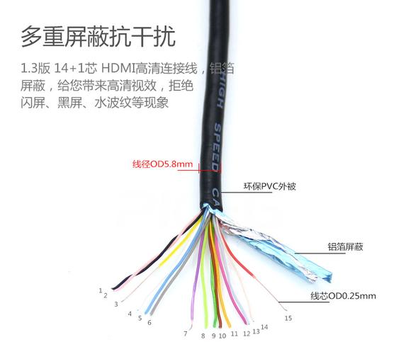 特价hdmi高清线1.3版14 1芯 铝箔屏蔽支持1080p 3d高清视效hdmi线