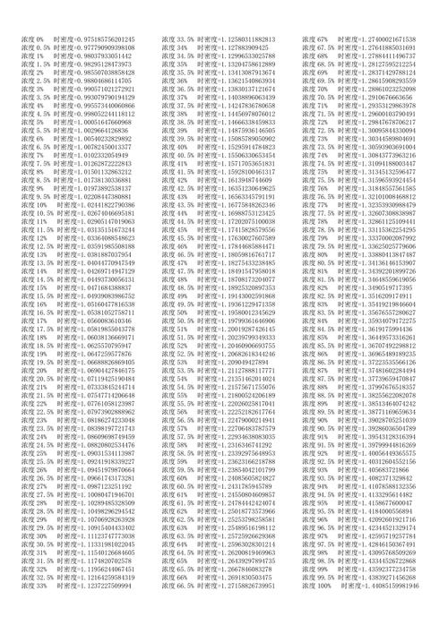 过氧化氢(双氧水)浓度密度对照表