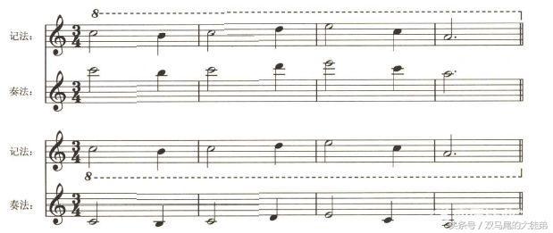 基本乐理记谱中的常用记号