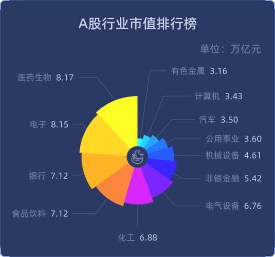 a股市场画像市值91万亿元创纪录这个行业夺冠退市数量创历史最高