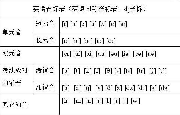 英语国际音标表