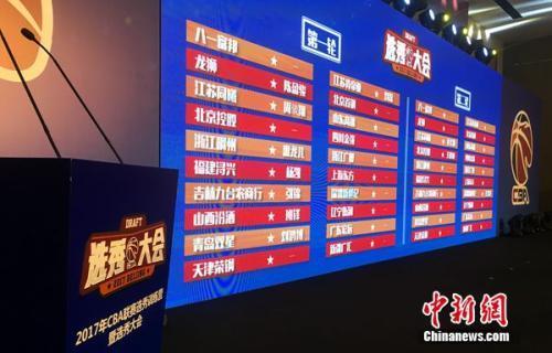 cba选秀:11名新秀获选10球队弃权 陈盈骏当选状元
