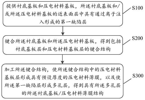 一种衬底基板压电材料薄膜结构及其制备方法和应用