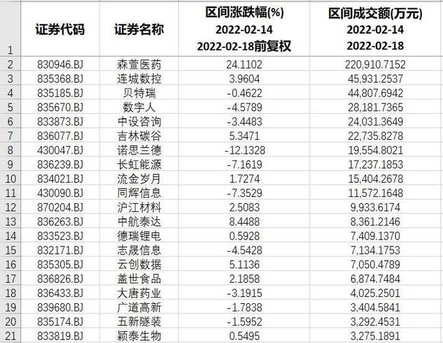 18)_成交量_科技_成交额