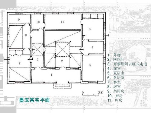 工程科技 建筑/土木 蒙古阿以旺ppt 中建史ppt一部分 墨玉某宅平面 1