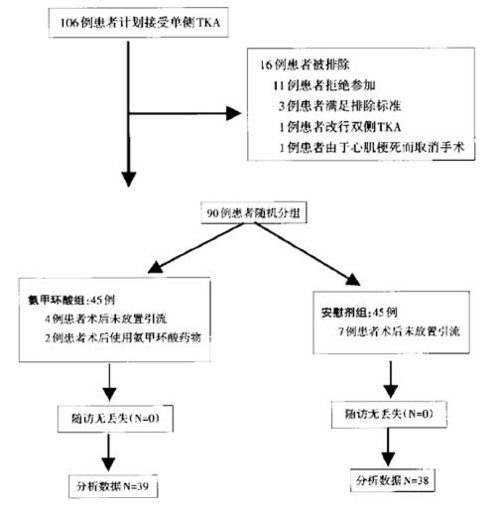 图1 研究对象纳入流程图