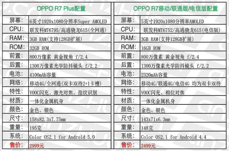 梦幻双子星:oppo r7/r7 plus真机上手图赏