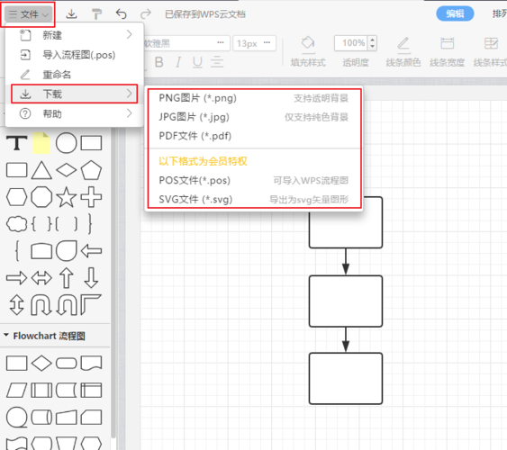 如何将wps的流程图复制到word?