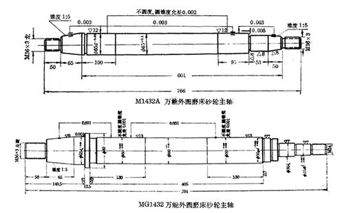 外圆磨床及平面磨床的主轴旋转精度及其提高措施