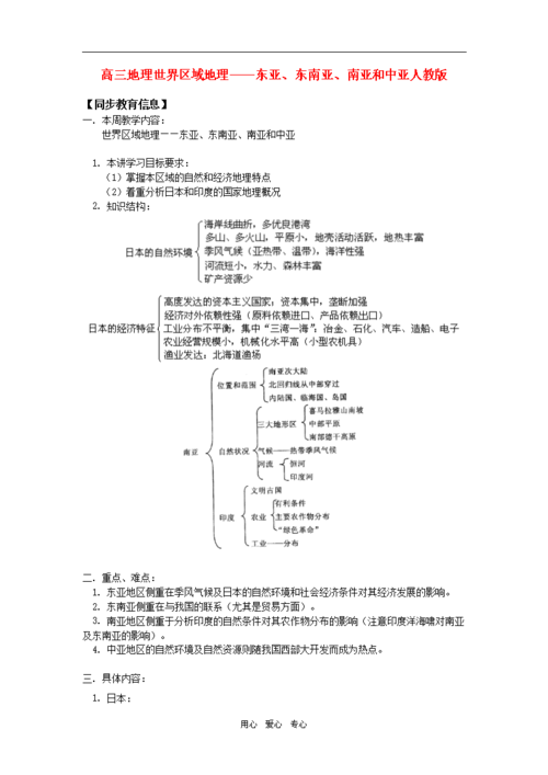 高三地理世界区域地理——东亚,东南亚,南亚和中亚人教版知识精讲.doc