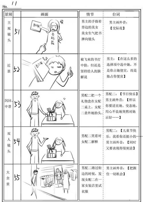 【短视频剧本】抖音5分钟"分镜头脚本设计"分享《校园喜剧》