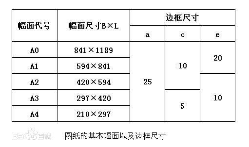 词条图片 2/4表一 图纸的基本幅面,边框尺寸信息图片尺寸511x303 来自