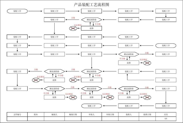 >> 文章内容 >> 第五章 装配工艺  什么是机械装配工艺规程以及装配