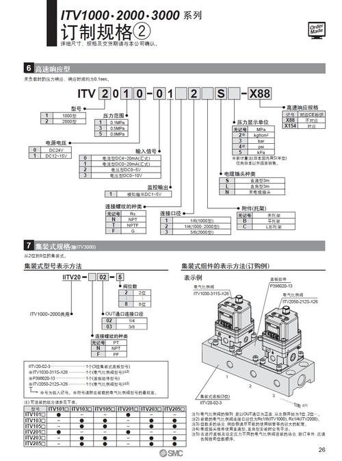 itv3050-042bl电气比例阀