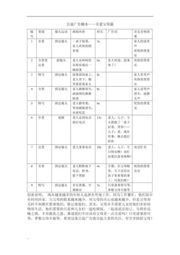 公益广告分镜头脚本