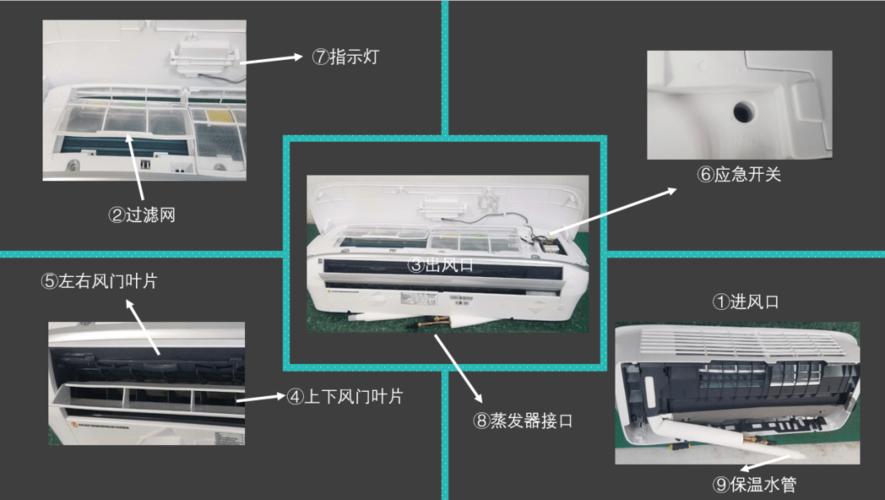 挂式空调器产品结构空调基础知识三