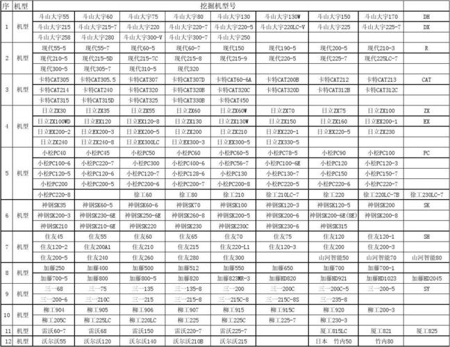 常用挖机型号表1