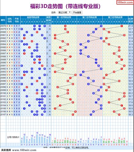 关键词:3d基本走势图   3d基本走势图带连线图   3d和值尾走势