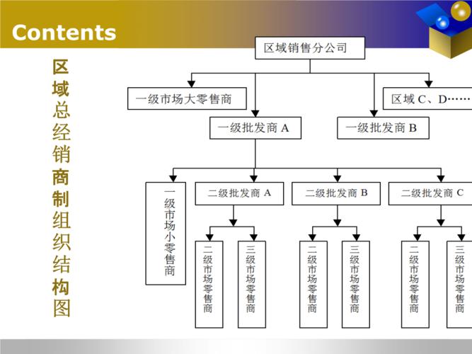 分销渠道海尔案例ppt20页