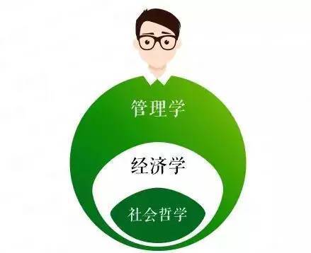 企业saas设计中pm应该思考的管理学