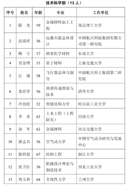 全州第一个院士全州高中78级同学热烈祝贺唐志共同学当选中国科学院